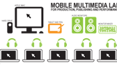 mobile multimedia lab